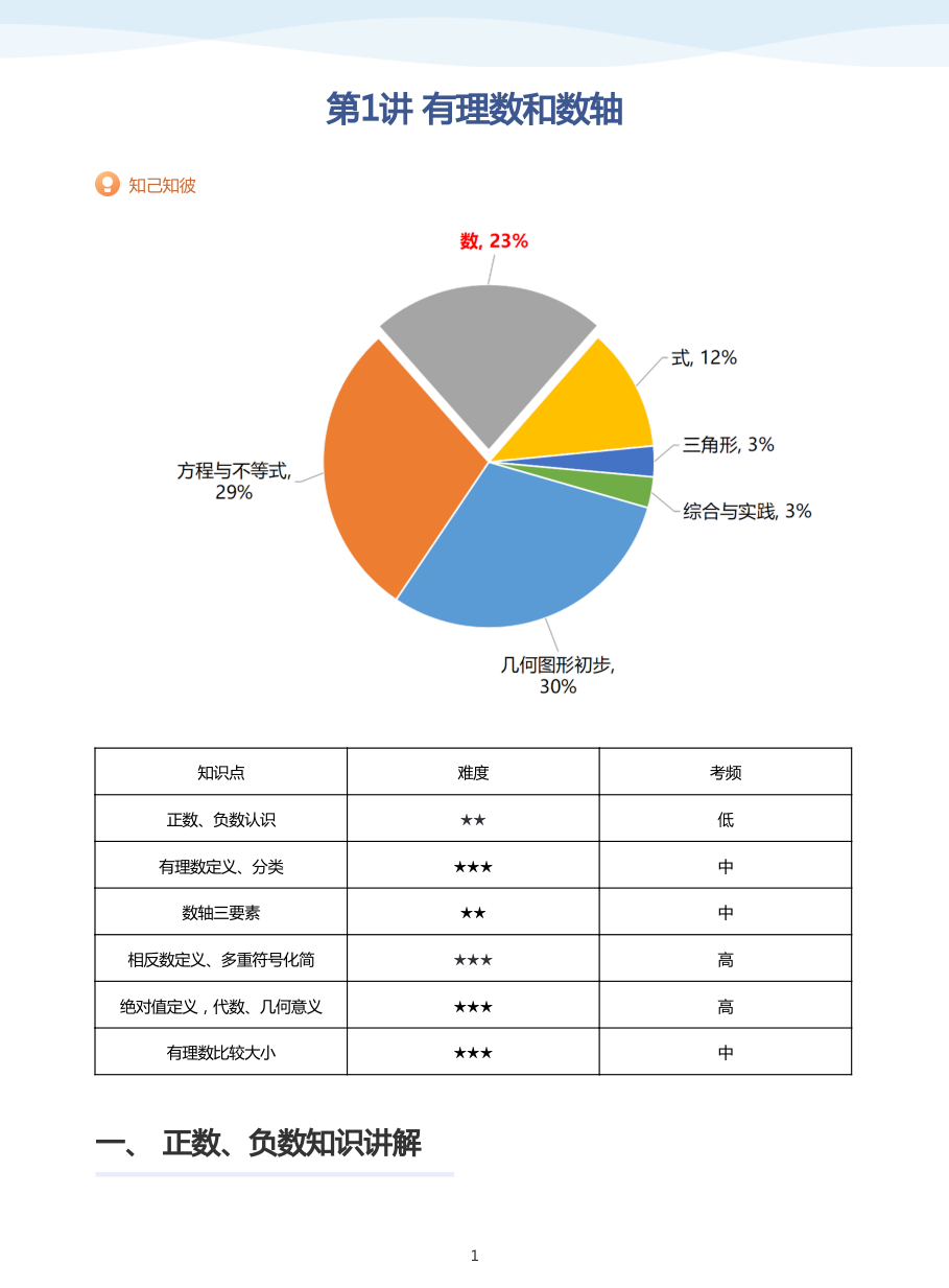 第1讲 有理数和数轴-讲义（教师版）.pdf 第 1 页